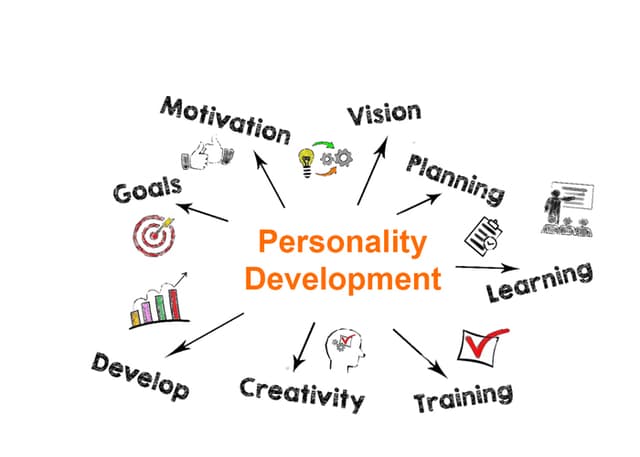 Personality Development Training